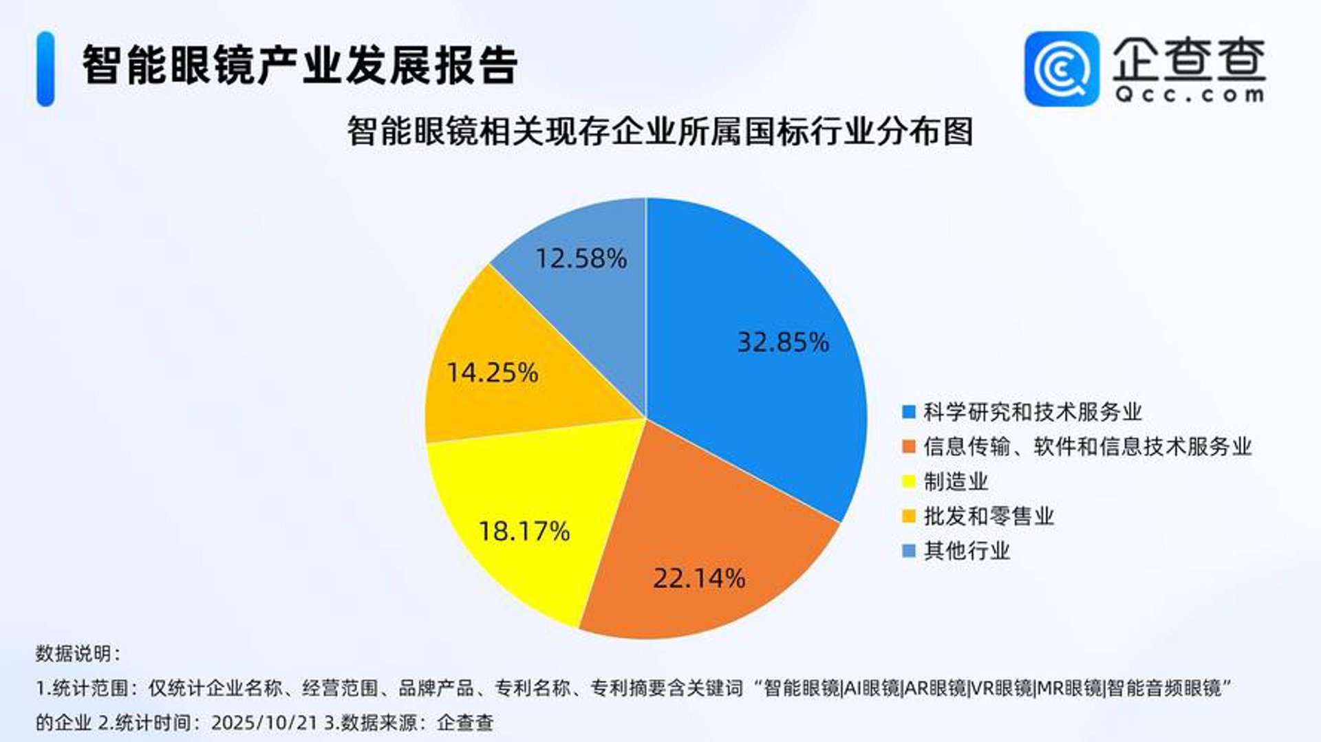 智富云科技